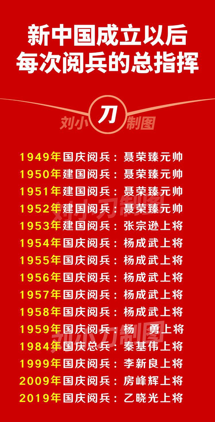 新中国成立以后每次阅兵的总指挥
1949年：聂荣臻元帅；
1953年：张宗逊上将；
1954年：杨成武上将；
1959年：杨 勇上将；
1984年：秦基伟上将。
可以看到，在天安门前这15次阅兵中，担任阅兵的总指挥最多的是聂荣臻元帅和杨成武上将，前者担任4次，后者担任5次。历任阅兵的总指挥都是上将以上军衔，可见担任这一岗位将领的重要性。杨成武将军能连续5年担重任，在我军阅兵历史上绝无仅有。