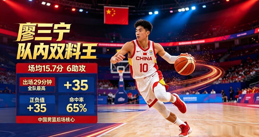 亚运男篮小组赛数据盘点｜廖三宁队内称王，深受郭士强器重亚运会男篮三轮小组赛已经落