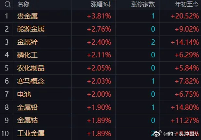 A股午评：午后有望迎来技术性反抽 目标看4130点 调整态势未改盘前关于“今日市