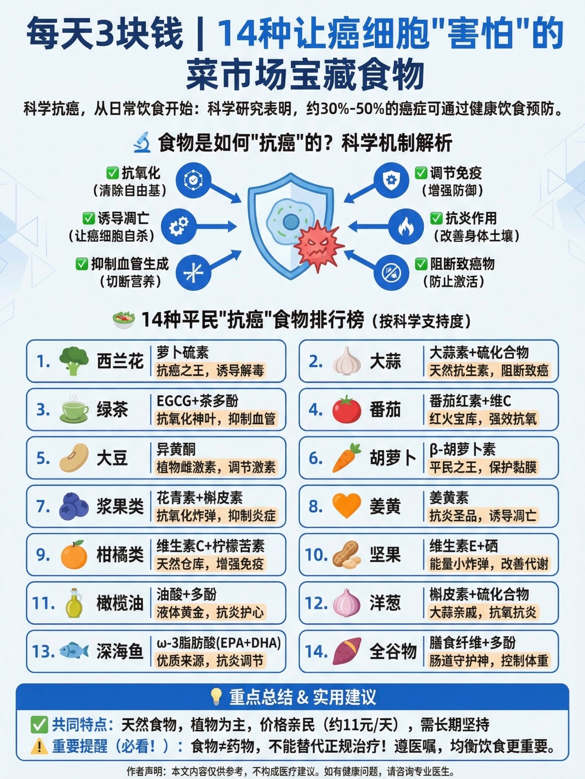 大大降低癌症风险的7个习惯癌细胞最讨厌的14种食物👇🏻长期坚持多吃有利于身体