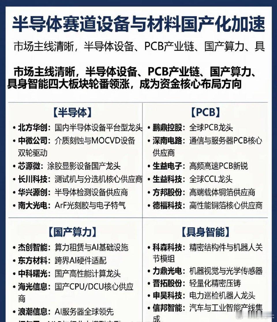 半导体国产化浪潮下，四大主线的投资逻辑与机会在全球科技博弈日趋激烈的大背景下，半