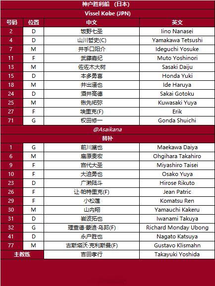2025-26赛季亚冠精英联赛 联赛阶段 神户胜利船vs成都蓉城 首发名单 
