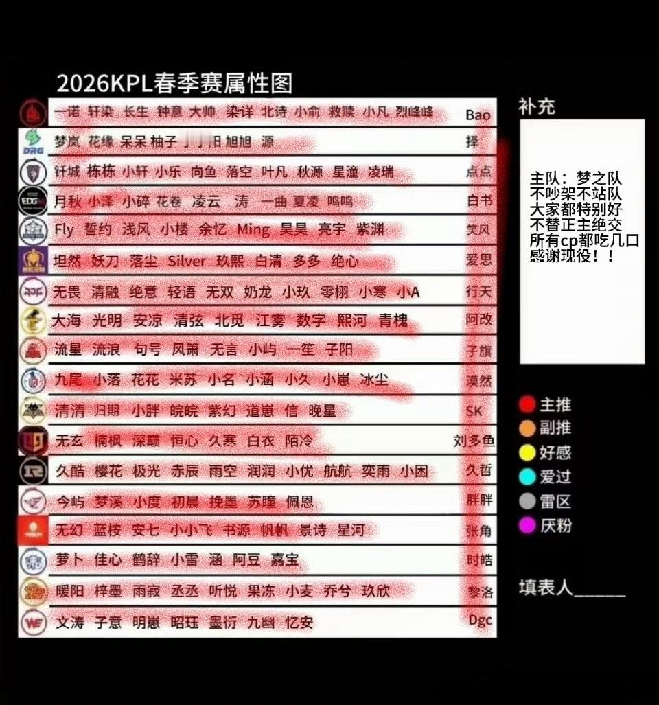 更新一下属性图 梦之队全肯定