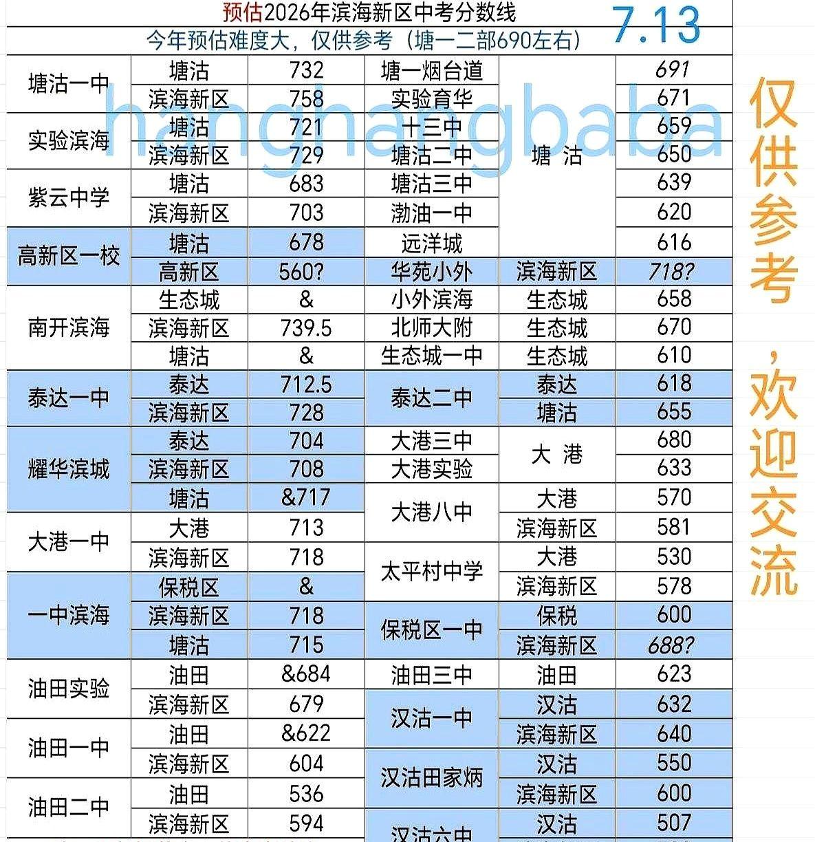 塘沽的孩子今年好像不怎么陪耀华滨城玩儿了。
爹妈们全把眼光收回到自家门口的塘一二
