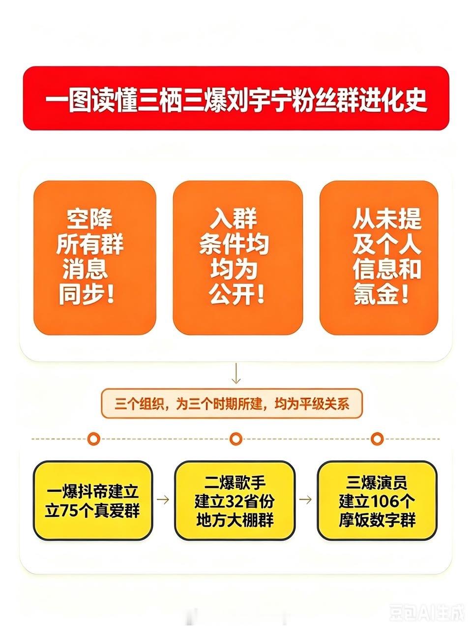 刘宇宁粉丝群真实科普，三栖三爆三平台破万男主成长史，吸粉能力强当然粉丝群多刘宇宁