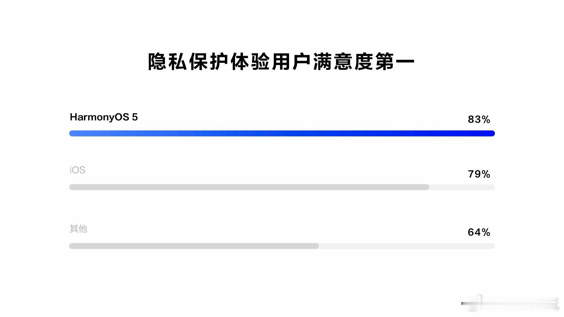 鸿蒙6帮父母挂断诈骗电话 又能够有防炸的提升，又能够防偷窥的功能，其实我觉得这个