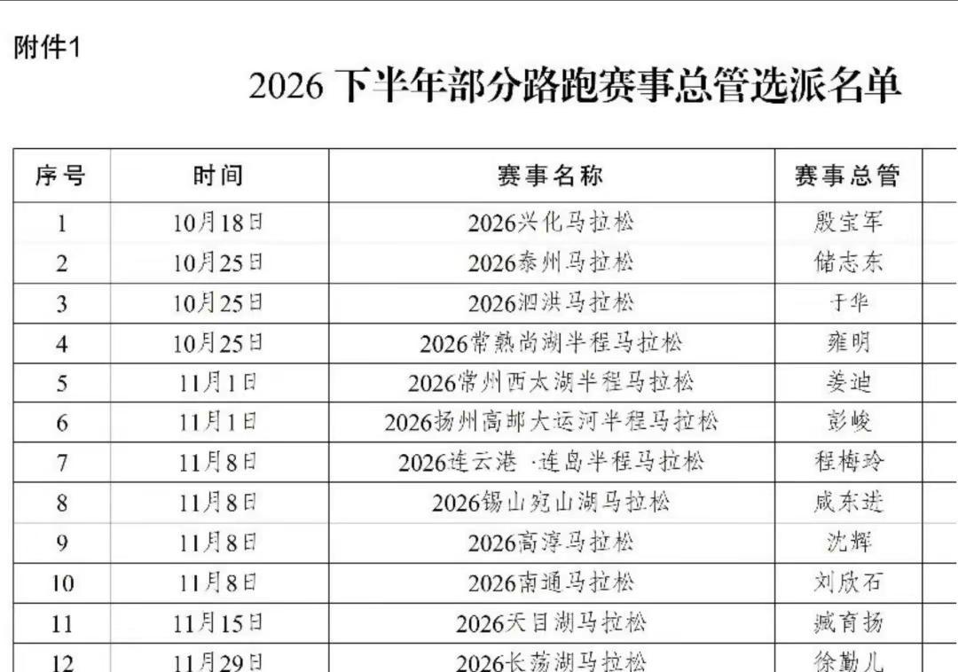 2026江苏省常州市长荡湖马拉松（金坛区)定档11月29号，据说这是中国马拉松报