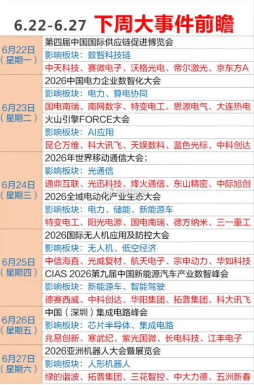 6.22-6.27 下周大事件前瞻6 月 22 日（星期一）第四届中国国际供应链