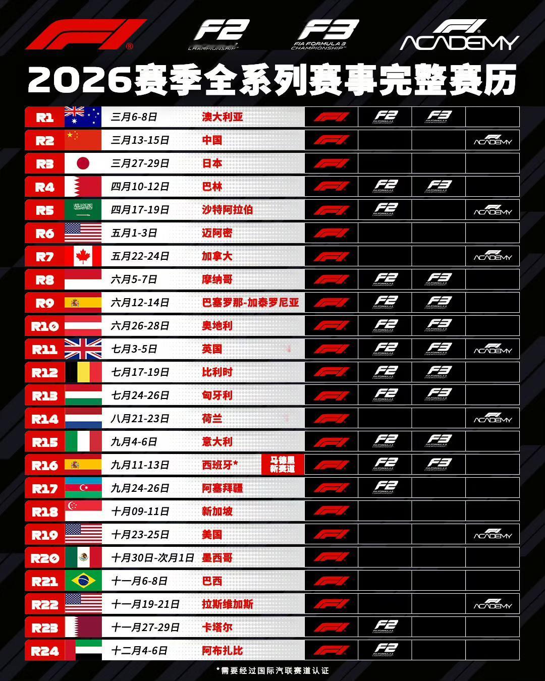 2026年的赛事安排已经出炉了有一段时间了，我想说的是巴林和沙特的这两场赛事还能