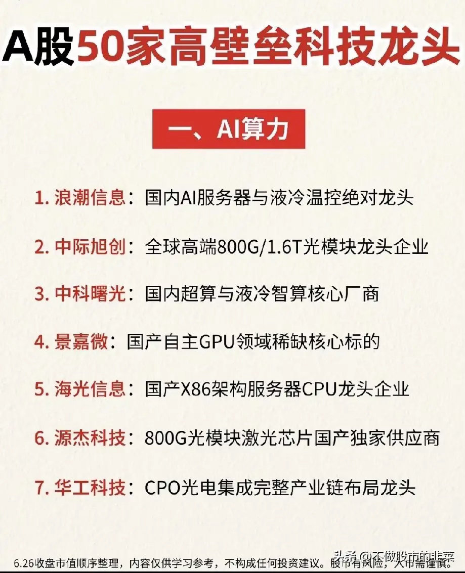 硬核主线梳理：A股25家高壁垒科技龙头，牢牢守住产业护城河当前市场资金越来越偏爱