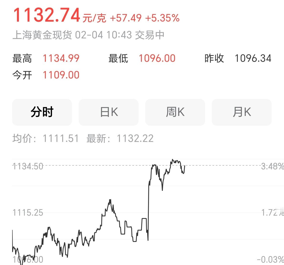 前两天黄金大跌今天又大涨所以这几天的上蹿下跳大家的小心脏还好没大起大落啊金饰价格