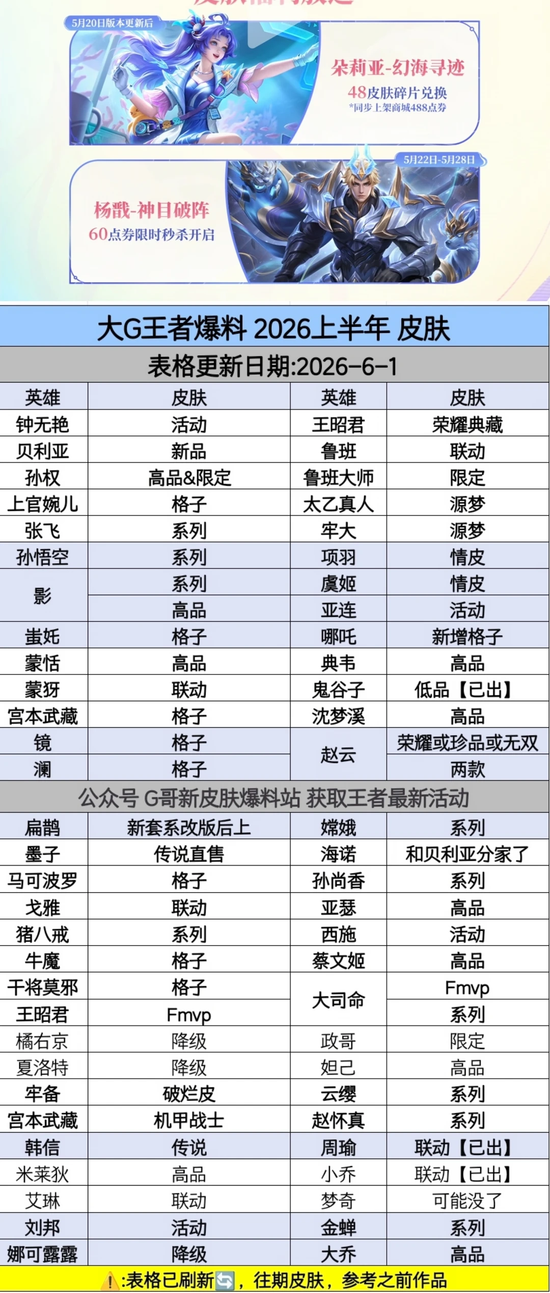 王者荣耀5.20-6.1皮肤