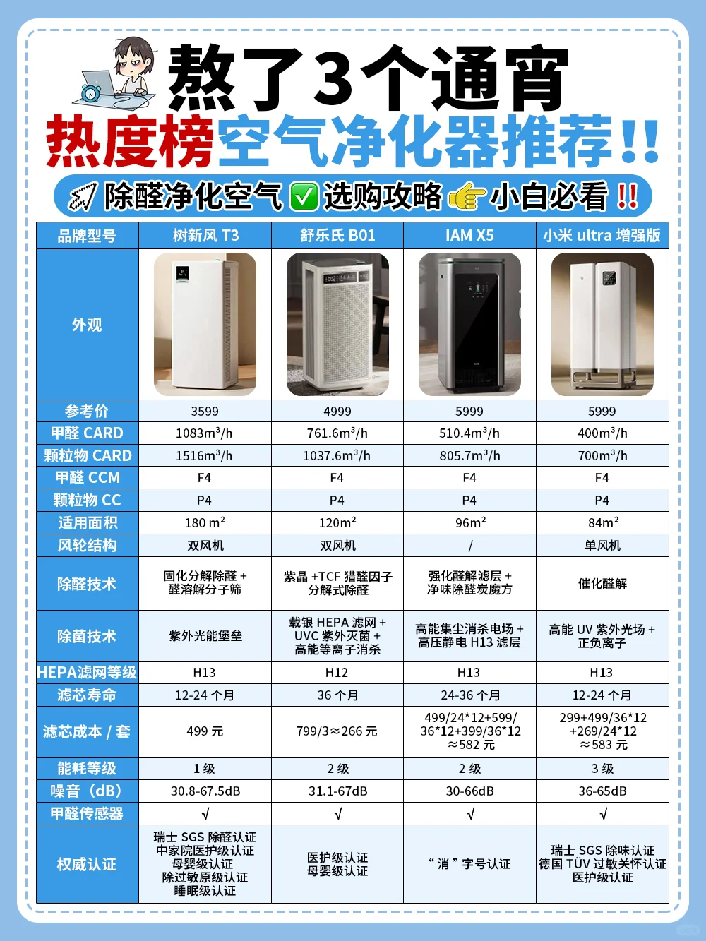 内行人揭秘，选空气净化器盯紧这9大关键点‼️