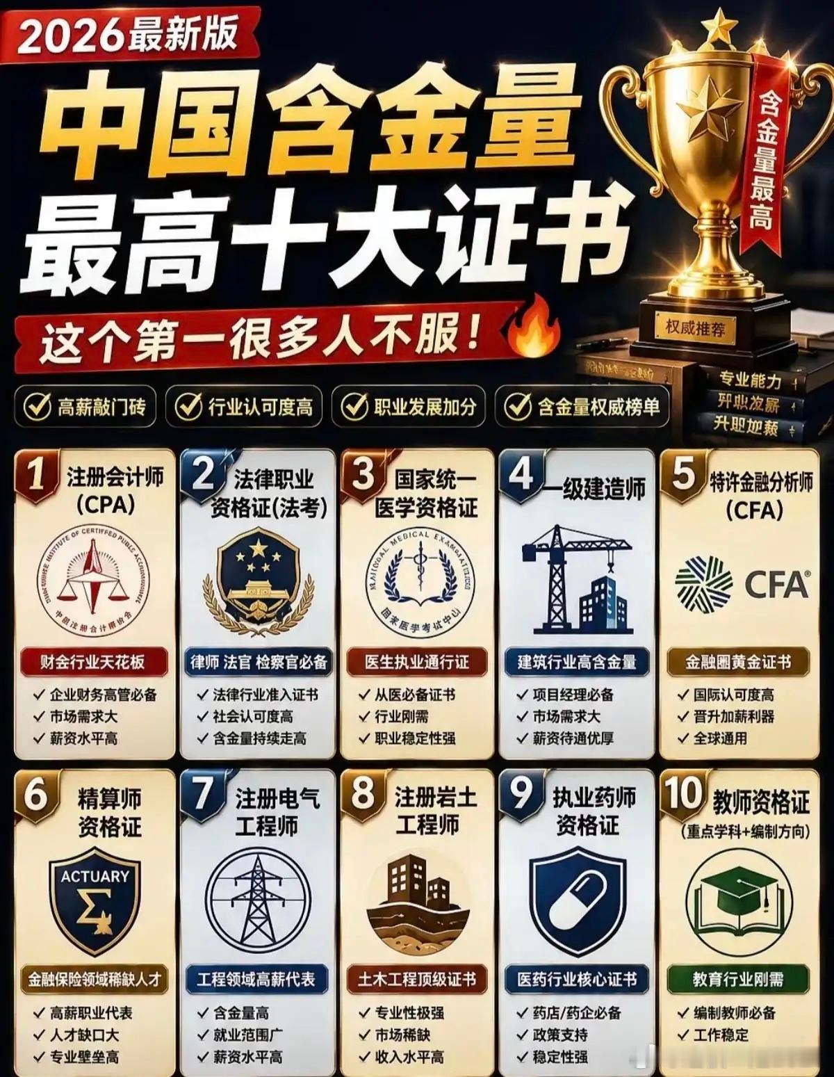 2026含金量最高十大证书，第一名争议拉满，工程人速看2026国内含金量十大权威