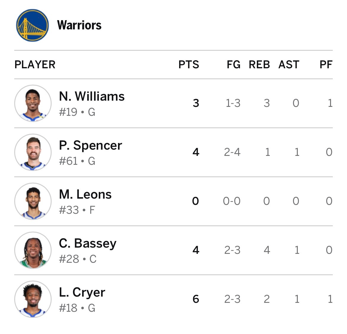 一个连勇士球迷都不认识的勇士队…… 