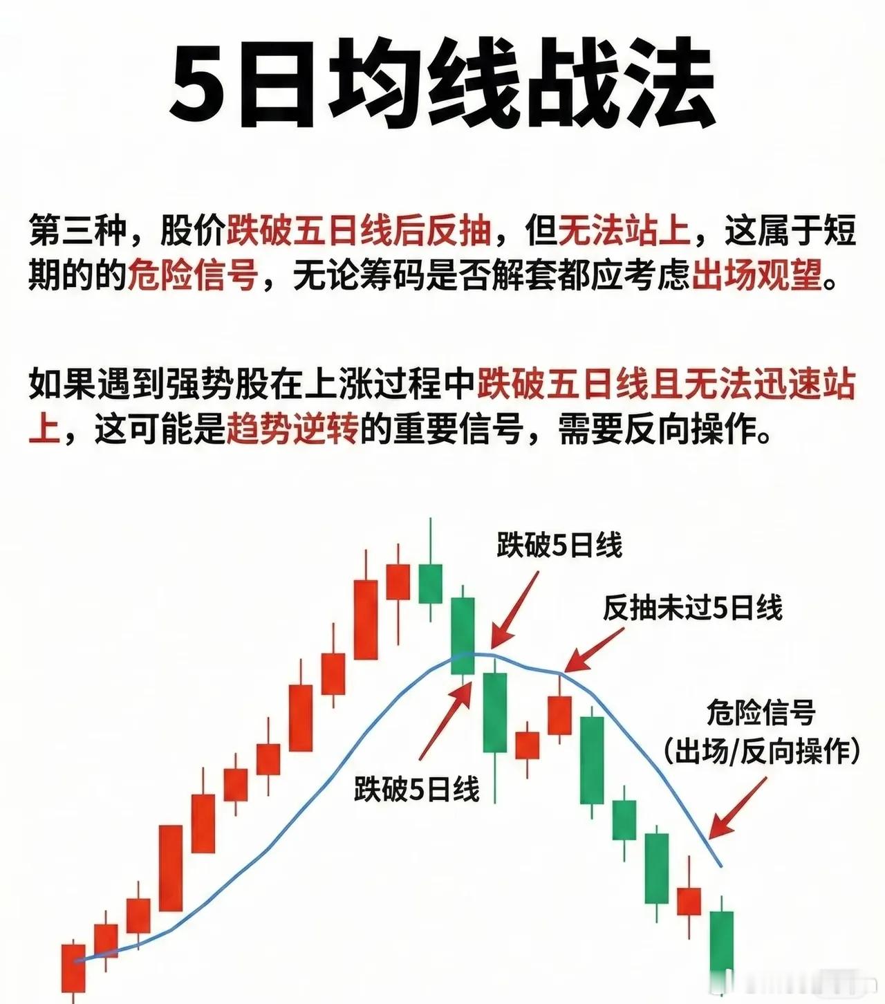 以下是关于5日均线战法的完整技术解析，已为您优化整理为连贯的专业表述：一、严重偏