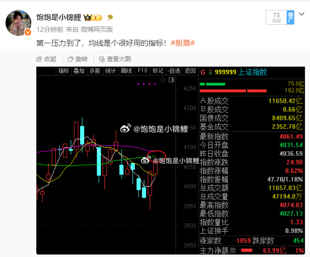 12分钟涨幅吞完了，就是这么准，这么快！！！股票