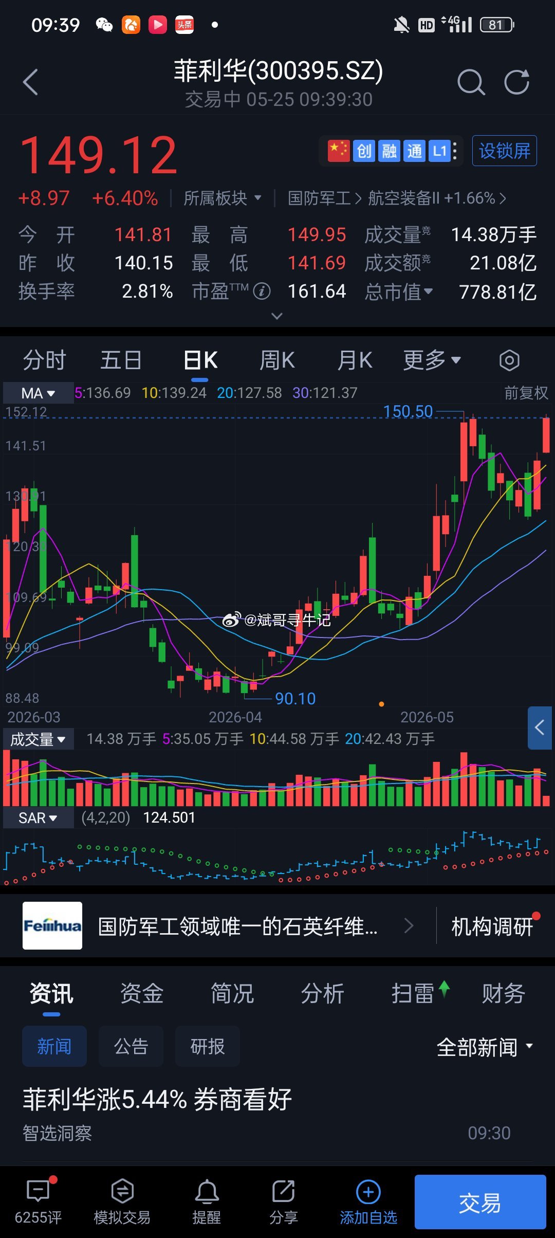 利华，你想干嘛？想创新高吗？ 