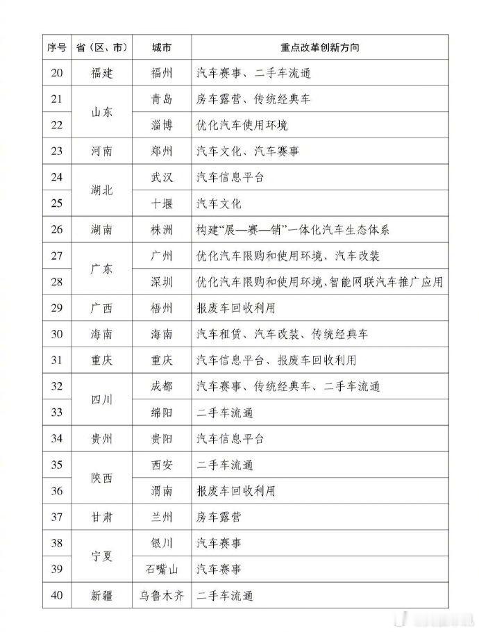 40个汽车流通消费改革试点城市名单 6 月 23 日，商务部等八部门正式发布通知