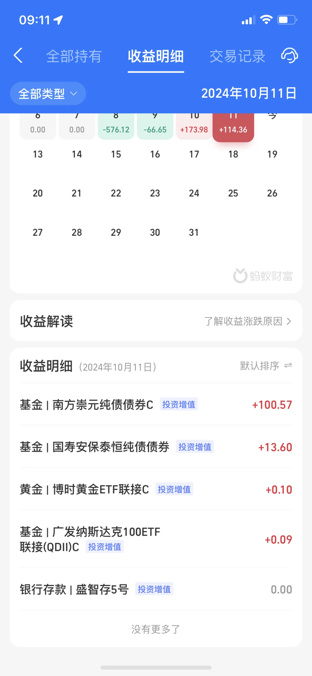 2024.10.11 收益—1.43元