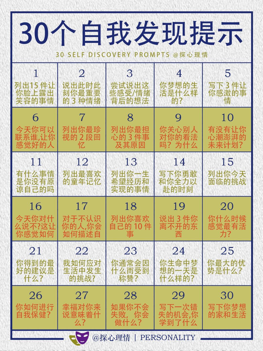 30个自我发现提示，你可以尝试一下