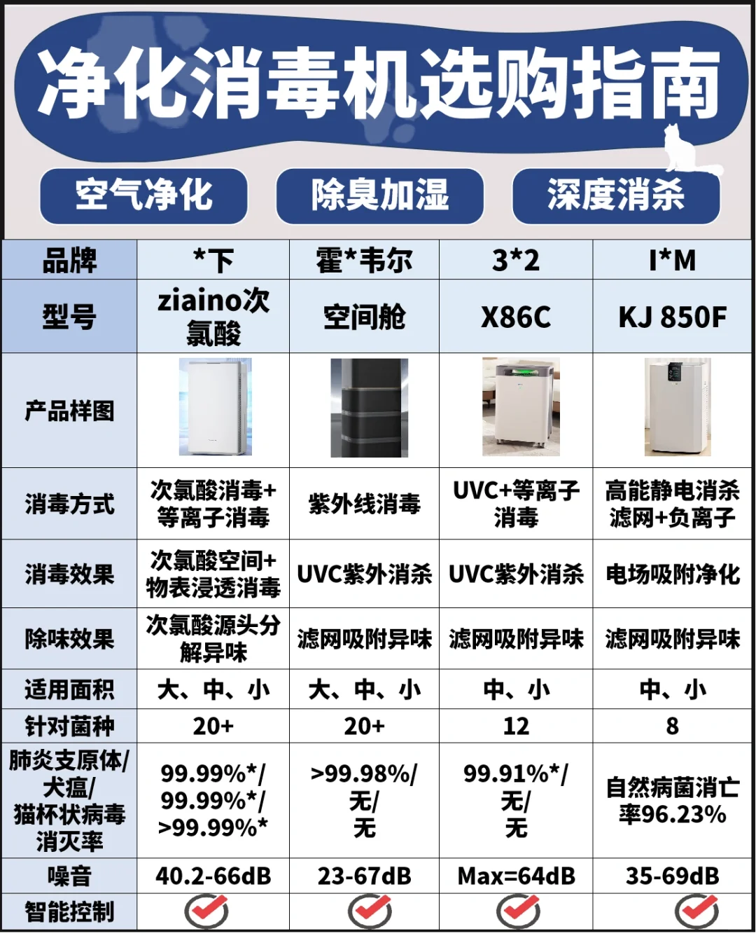 提升室内空气质量，净化消毒机选购指南🍃