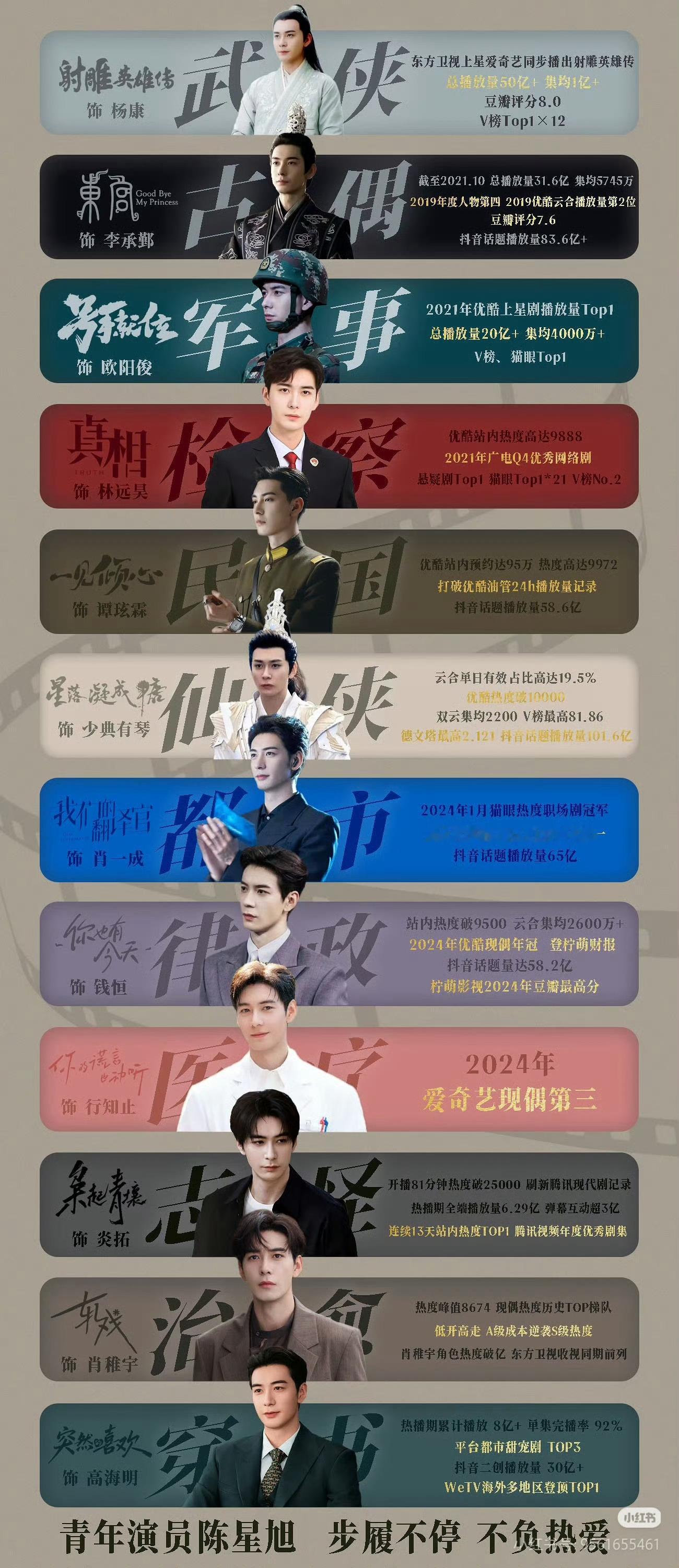 陈星旭 陈星旭陆行之 陈星旭地球超新鲜 ⚠️个人建议，传🫓阶段，旭丝注意：❤️