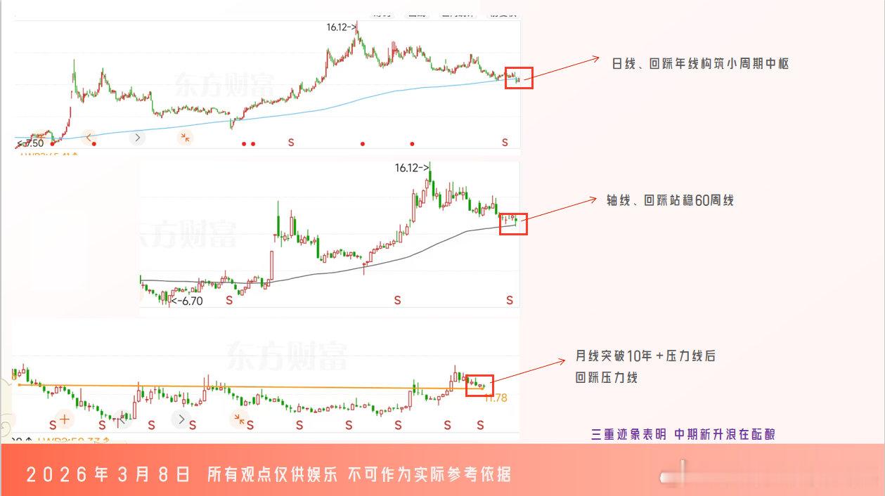 金融小霸王趋势金钥匙迷人的转折点遇见美好阿里巴巴国信证券 sz002736[股票
