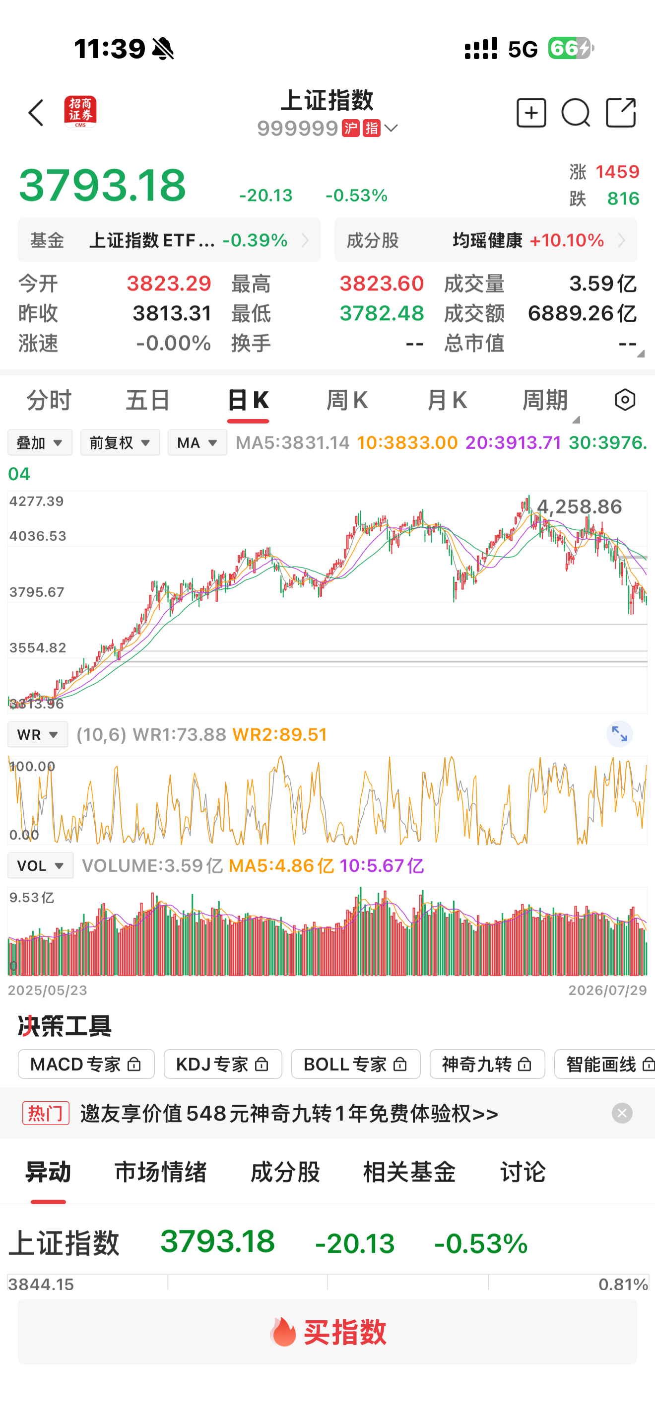 韩股失守5900点A股A股再失守3800点韩国股市不乐观，我看A股也不太乐观这大