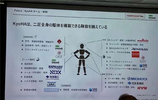 【日本组建联盟抱团发力：“拼凑”生产人形机器人】去年中期，日本正式宣布在京都成立