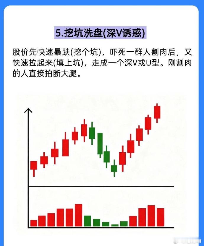 不管是不是真洗盘，跌倒止损位，必须出！ 
