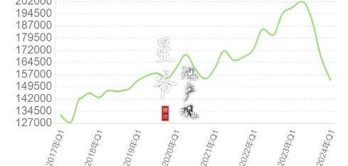 北京楼市，房价大跌20-30%，到底了吗


曾经高高在上的京城房市，如今风光不
