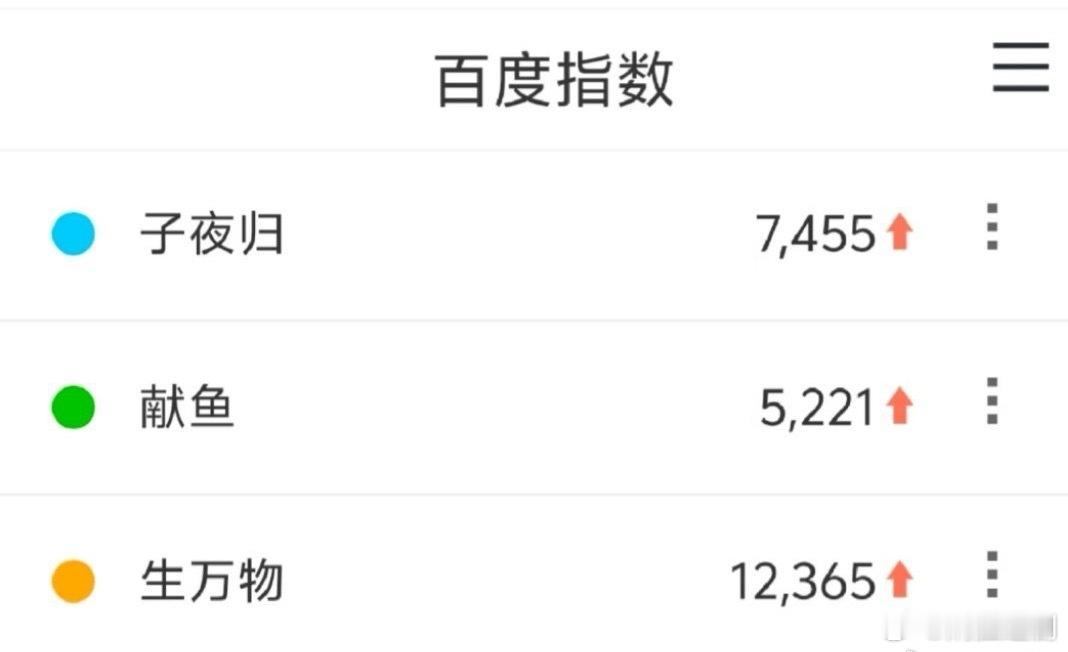 8月待播大剧：生万物 子夜归 献鱼昨天百指 ​​​