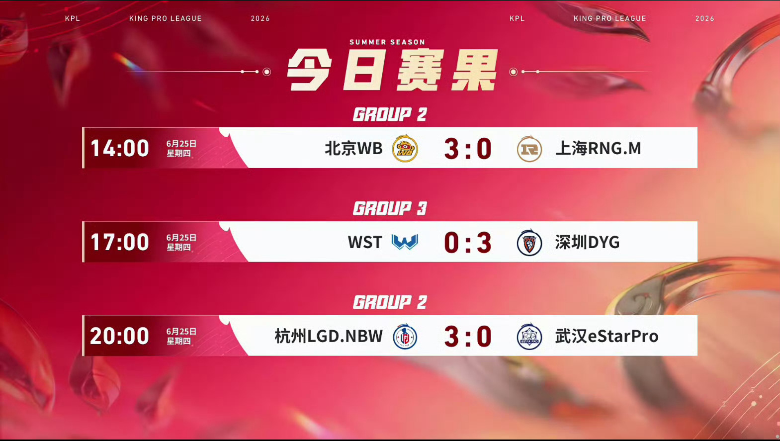2026kpl夏季赛 今日赛果 
