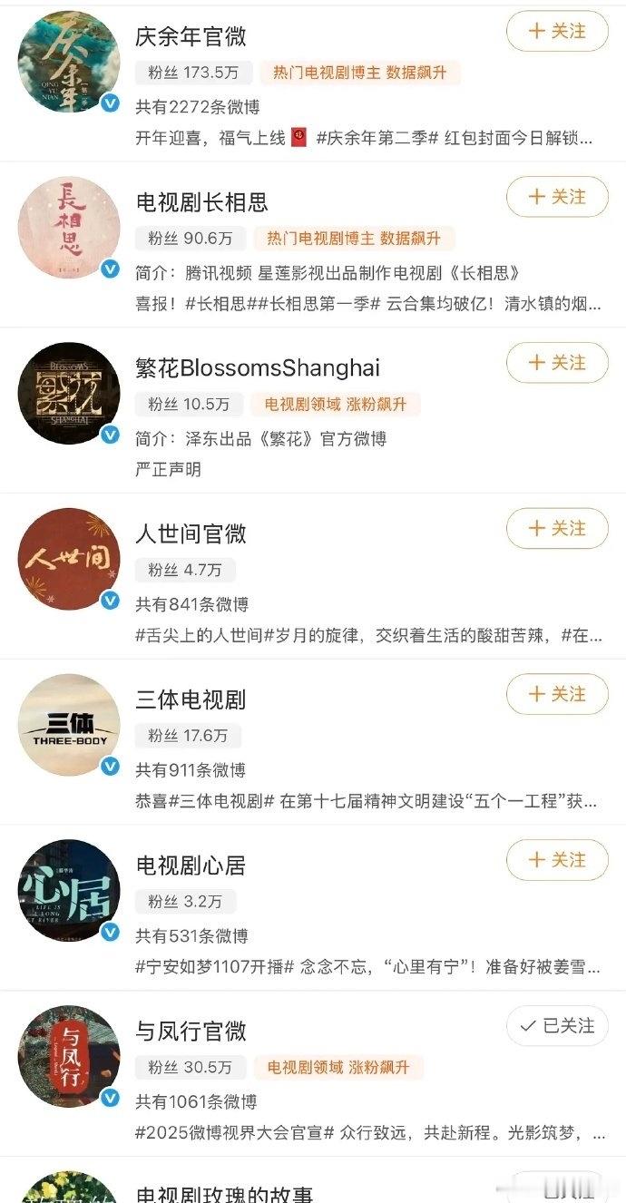 腾讯只关注了8部剧，分别是《庆余年》《长相思》《繁花》《人世间》《三体》《心居》