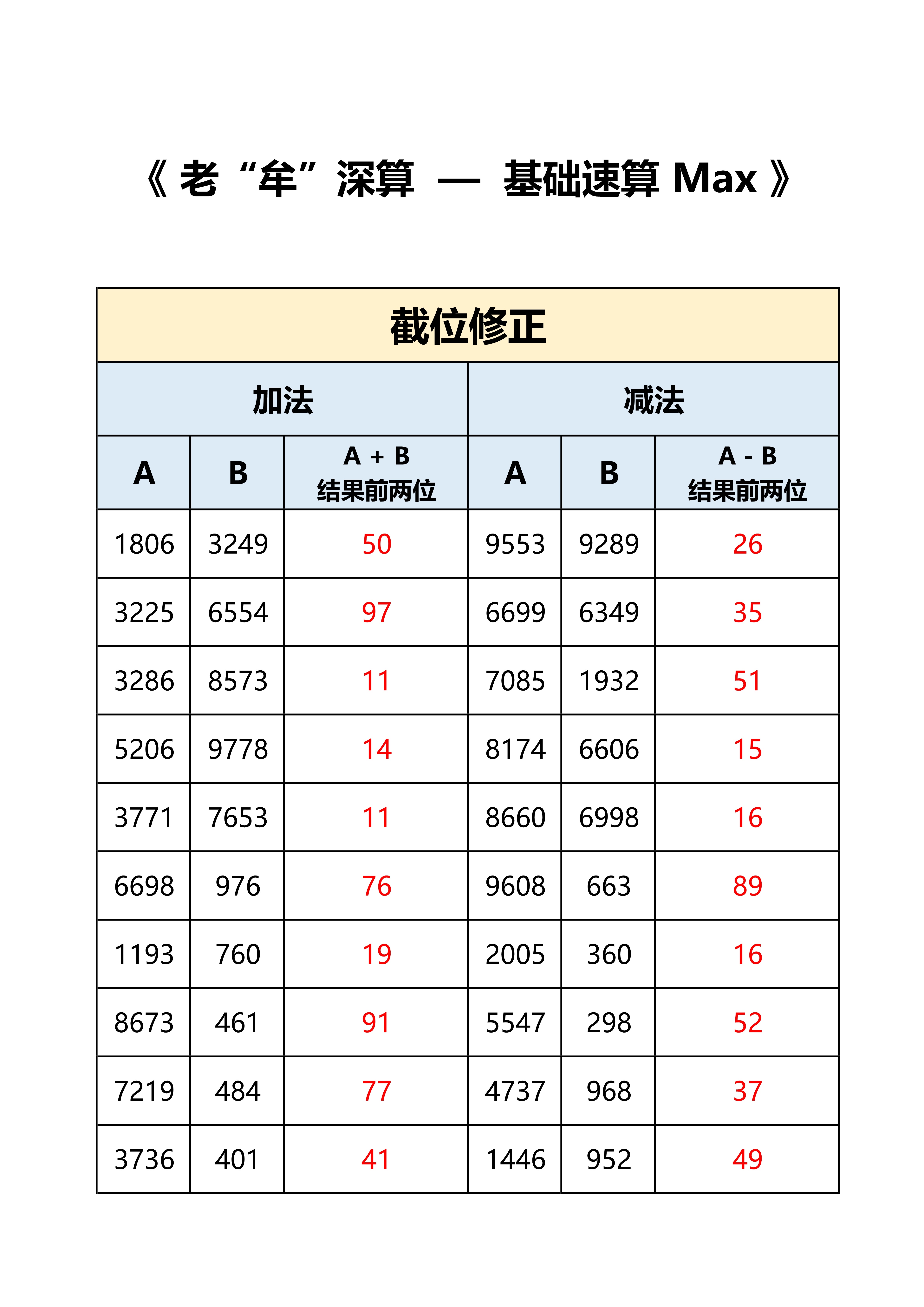 公考牟立志[超话]  国考  省考  答案，打卡：时间+错误个数，特殊数字个别因
