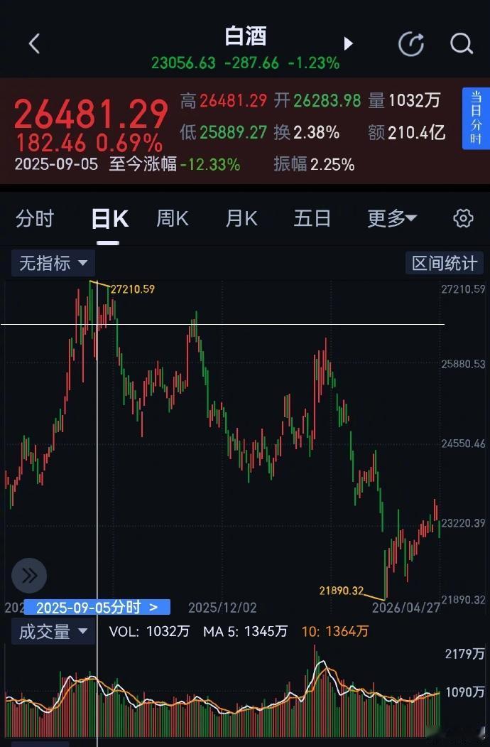 A股市场的产业布局正从传统周期向科技创新转型。（附图算是验证）