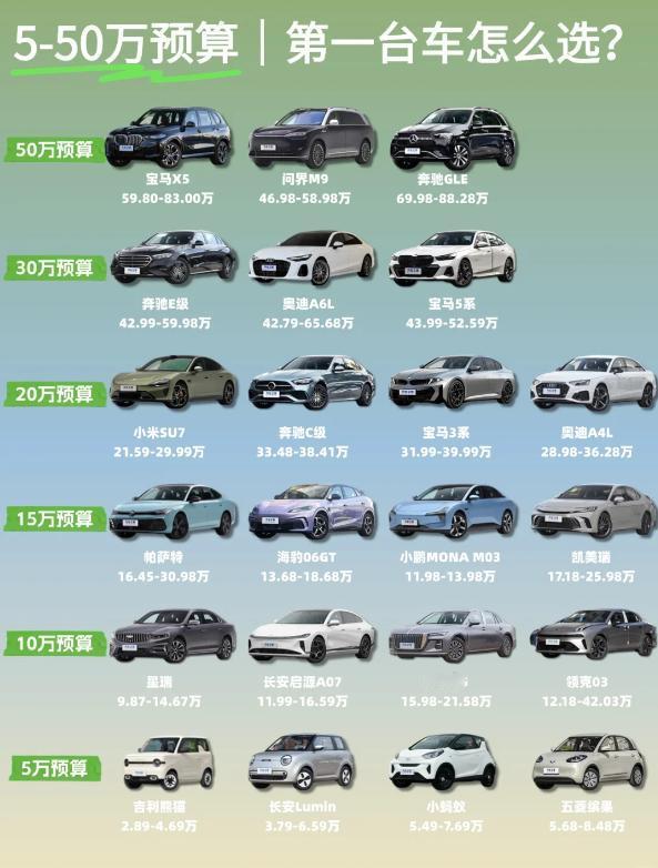 5-50万预算｜第一台车抄作业，新手零踩雷🚗
新手第一台车别瞎选！5-50万全