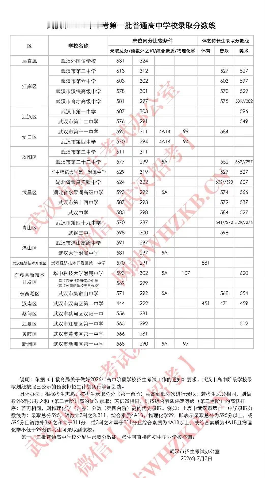 外高今年的录取线又稳坐‘榜一’！前几天朋友查完娃的分数，一直揪着心怕掉档，今天终