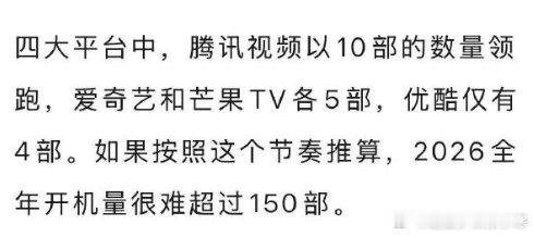 2026全年开机量很难超过150部 2026全年开机量很难超过150部，这下真的