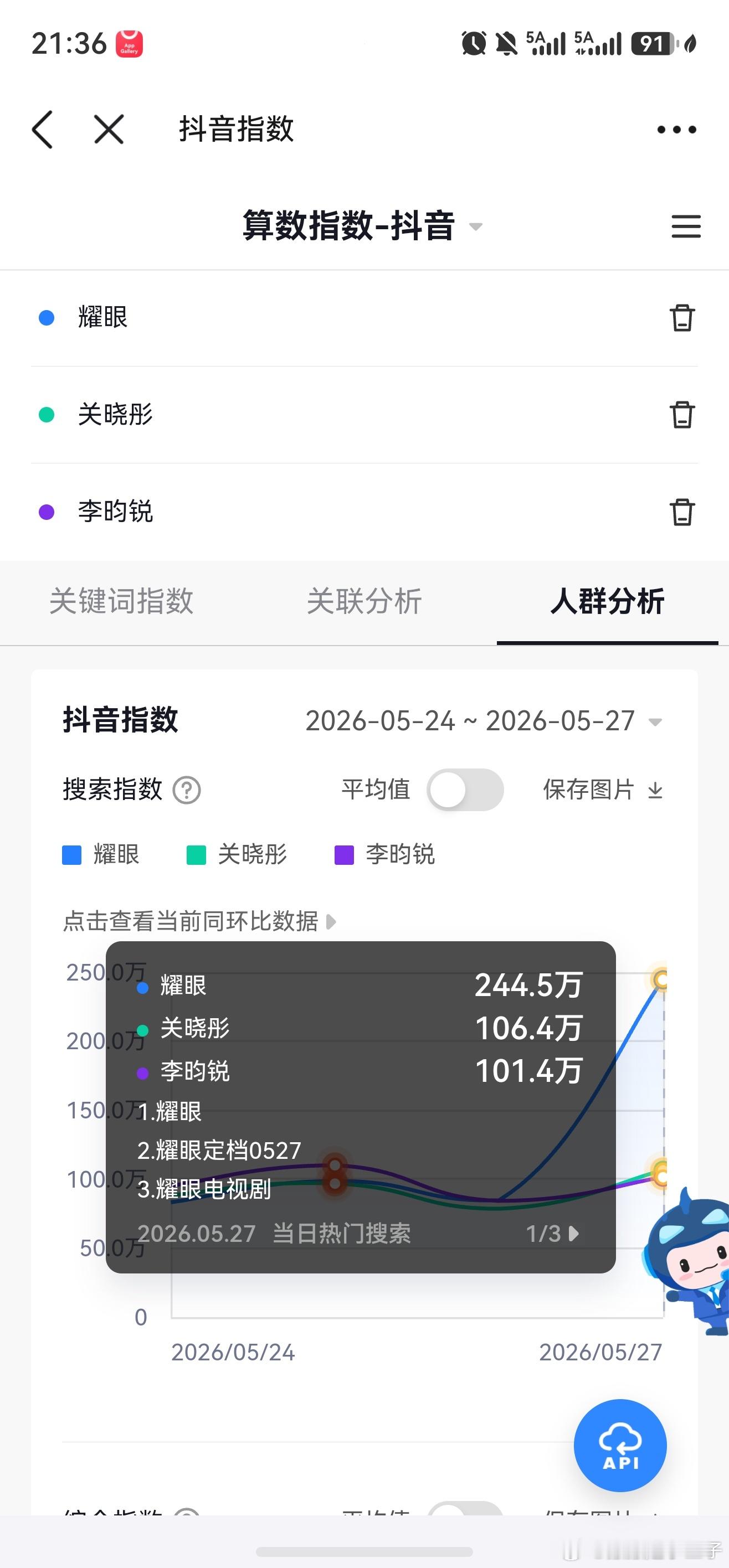 抖指首日留存关晓彤晴也