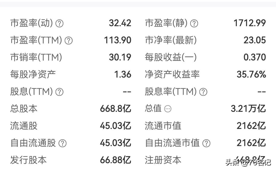 一组数据引发的思考：3.21万亿市值背后的“数学题”

这样的数据，其股价和市值