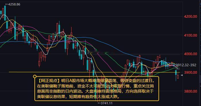【9月14日收评：明日A股市场大概率是缩量震荡、等待变盘的过渡日 大盘将维持震荡