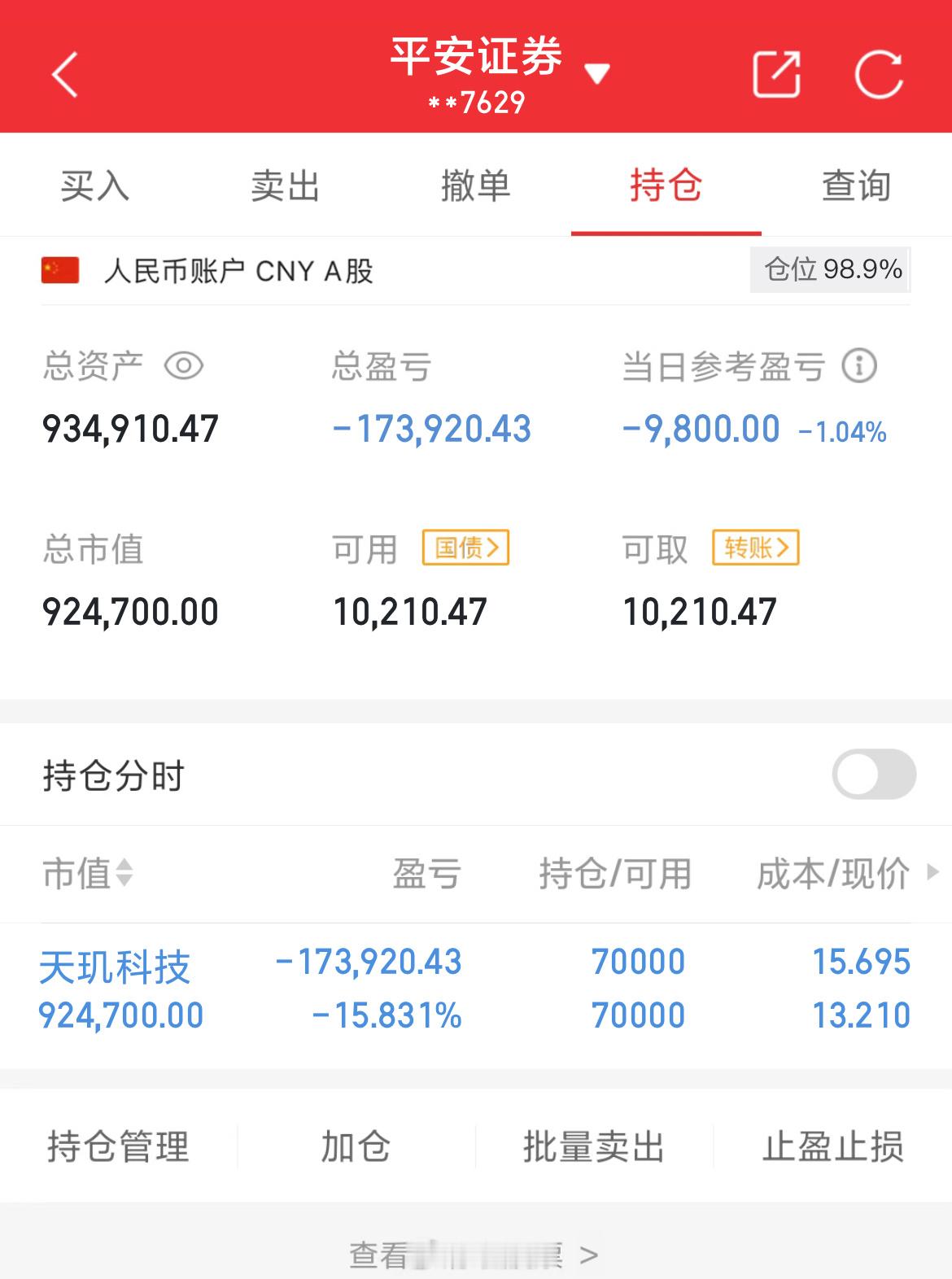 100万实盘挑战一年做到600万（第94天）总资产：934910当日参考盈亏：-