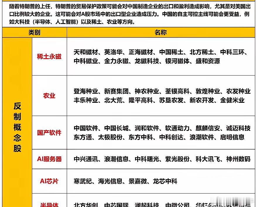 A股正宗“毛衣站收益”概念股梳理（名单）汇总，建议查看。距离 1 月 20 日特