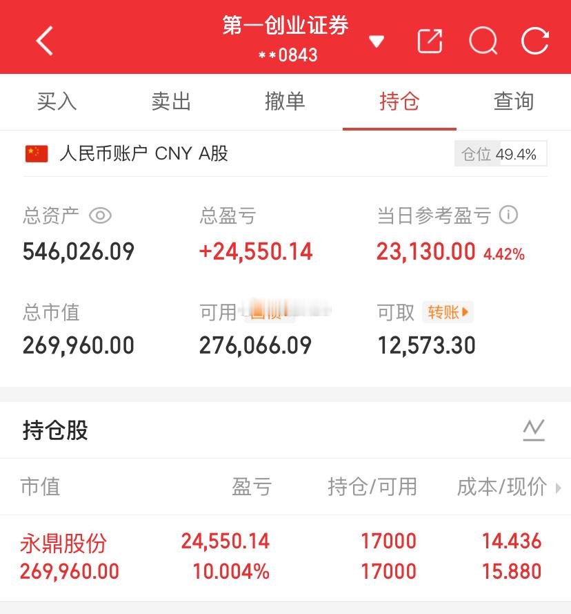 爱股程炒股日记40w本金挑战一年翻5倍，第（ 55  ）天！总资产：54w当日参