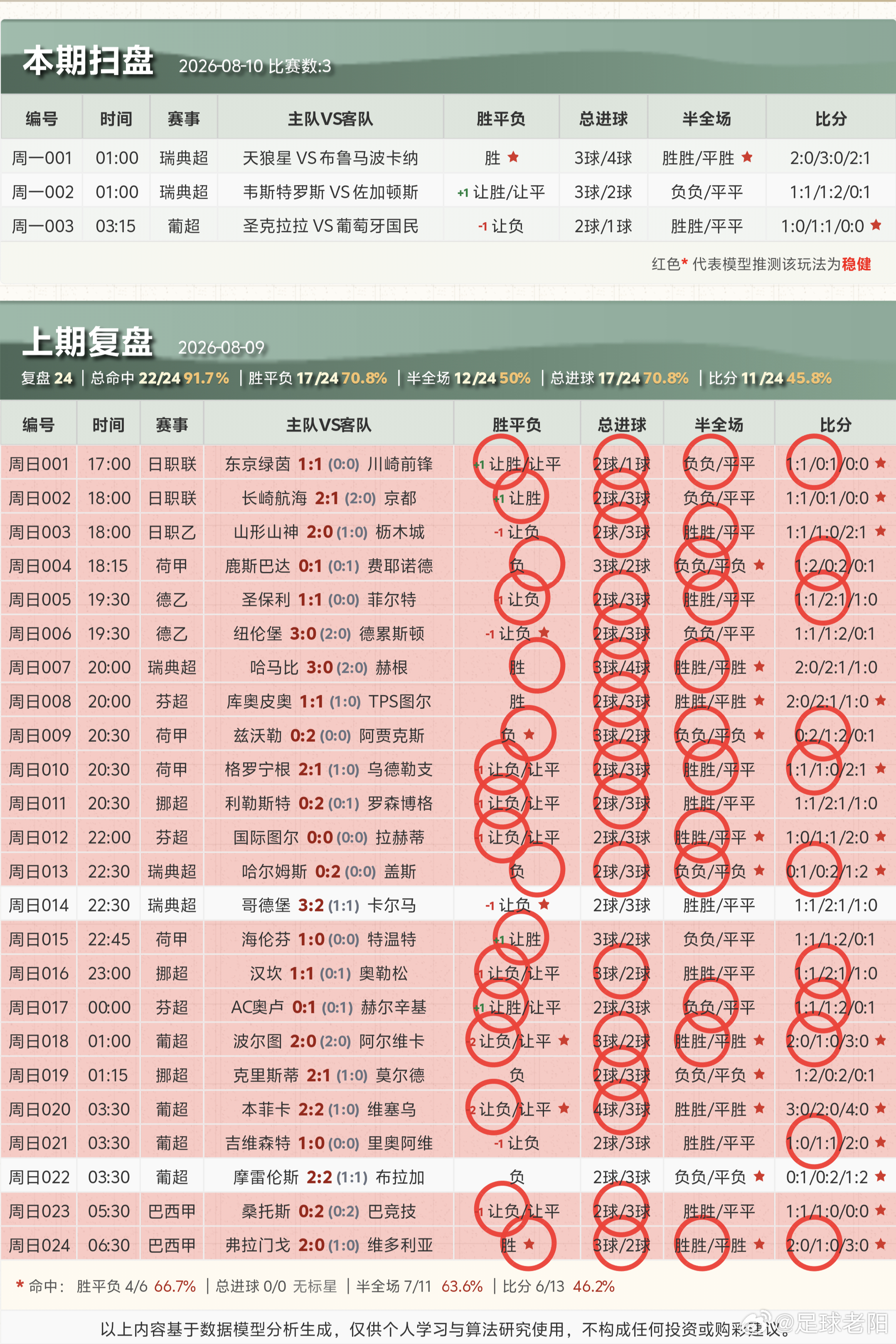 ⚽8.10足球个人看法！ 