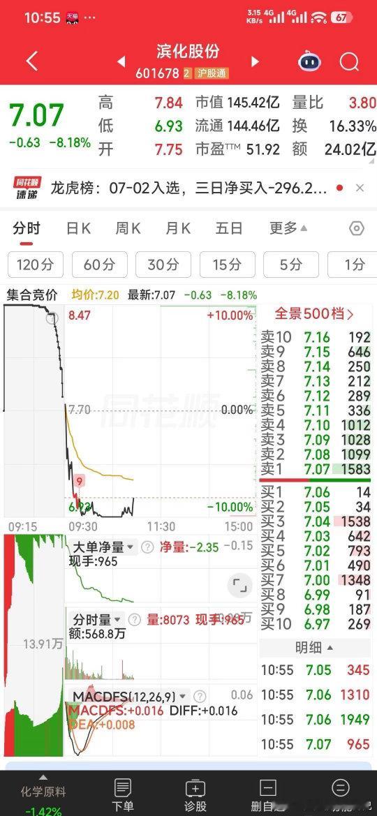存储一哥跌停【这二票今天不涨，我感到不可理解】天富能源：参股的天科合达IPO呀。