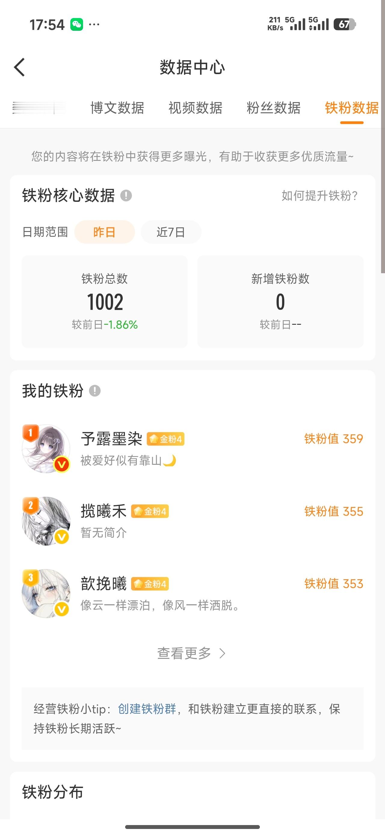 铁粉真的是完蛋了[柯基][柯基]我不会这两天就掉下红v吧 ​​​
