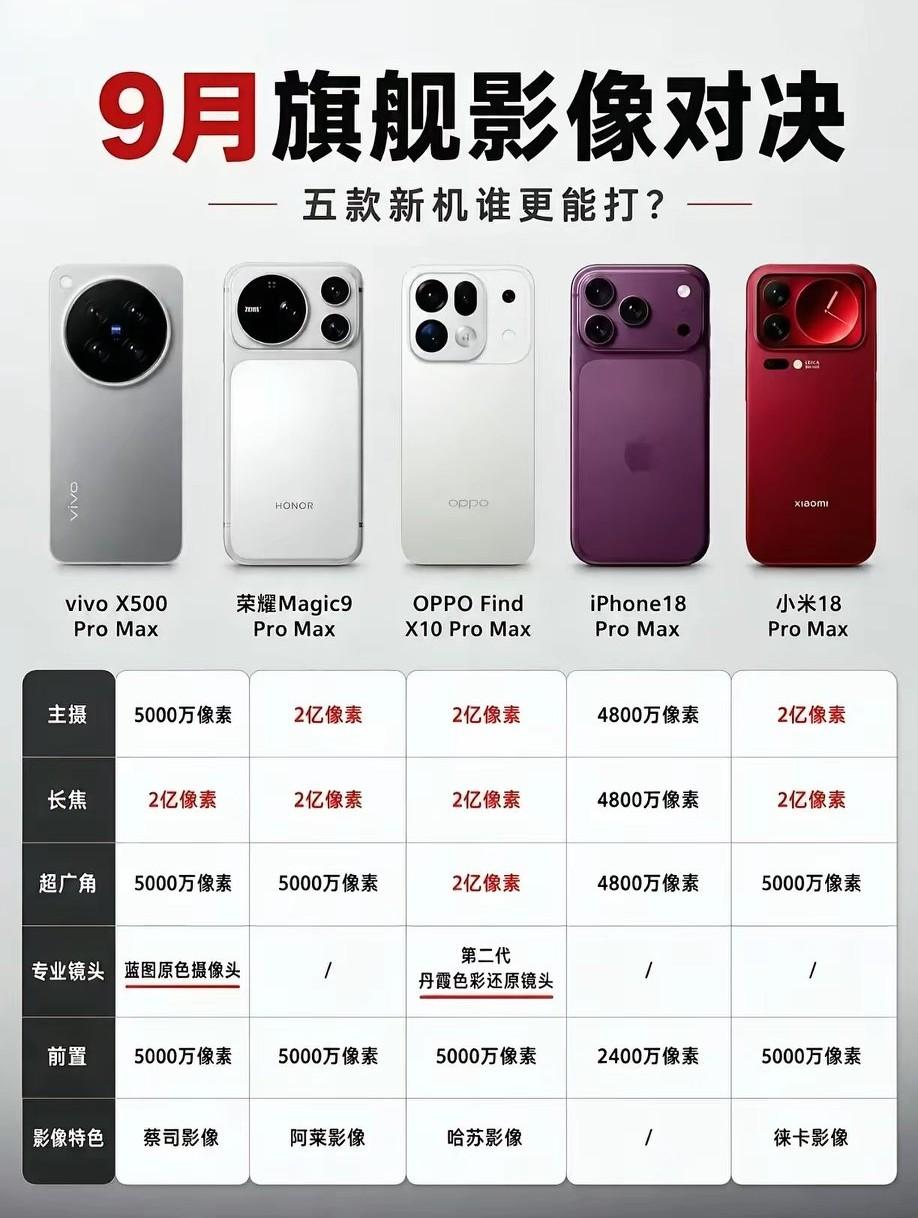 我该买哪一款手机？
看完这波9月旗舰影像对决，如果你追求极致的影像创作和质价比，